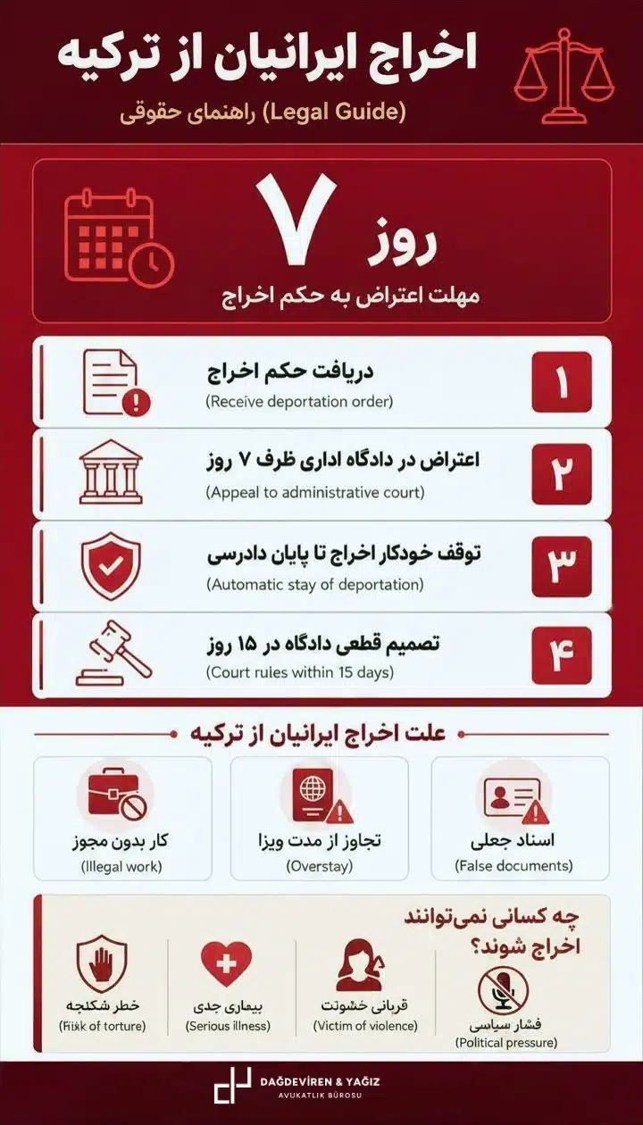 اخراج ایرانیان از ترکیه