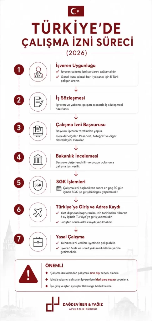 Çalışma izni süreci